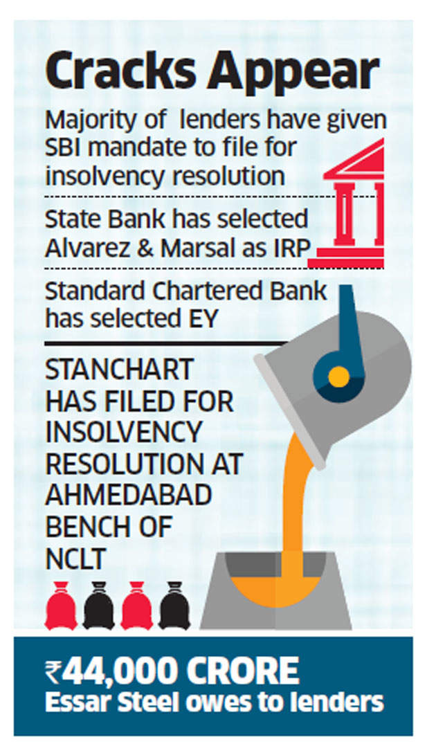 Essar Steel insolvency proceedings: SBI, Standard Chartered differ on choice of IRP