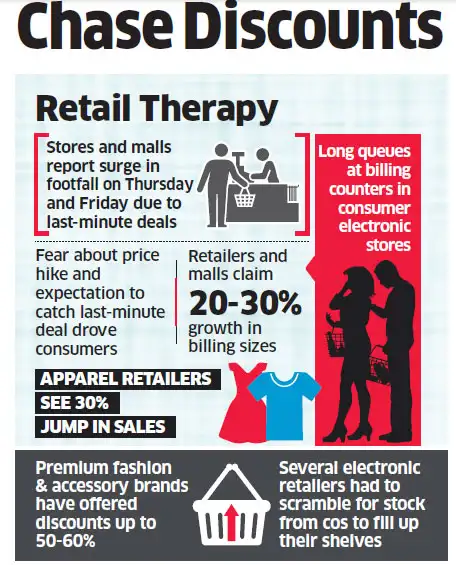 GST rush! Goods fly off the shelves as consumers chase discounts GST rush! Goods fly off the shelves as consumers chase discounts