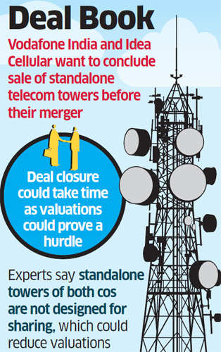 Tower sale plan of Vodafone, Idea gathers steam ahead of merger