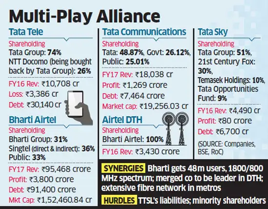 tatas-bharti-on-a-call-to-explore-joint-front-in-telecom-and-dth.jpg