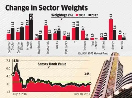 Kotak Mahindra Bank first-quarter net profit rises 23 per cent