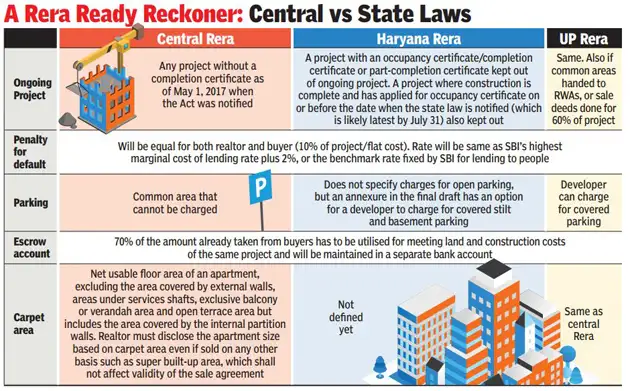 CM Yogi Adityanath launches UP-RERA website