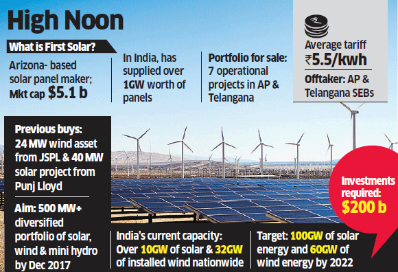 IDFC infrastructure fund set to buy First Solar’s India portfolio for $300 million