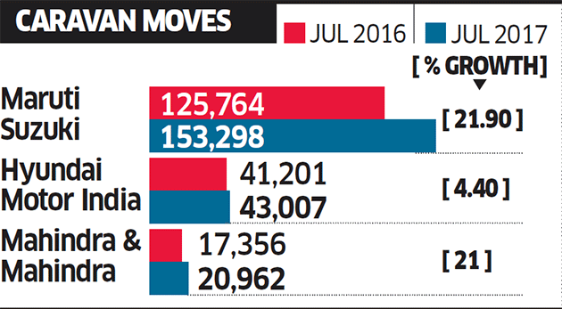 Maruti drives July's auto sales surge Maruti drives July's auto sales surge
