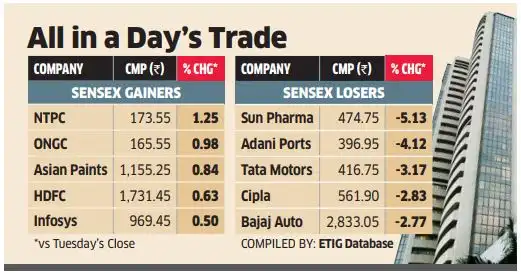 Markets reel under global worries shell firm order