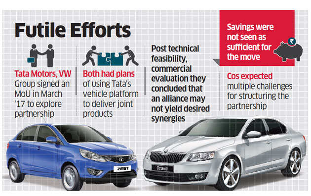 Tata Motors, Skoda end discussions on partnership