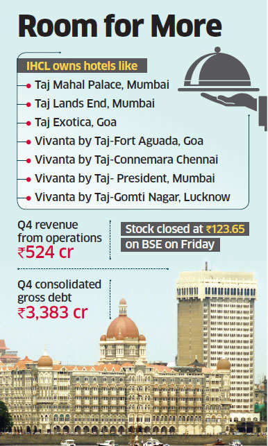 Indian Hotels plans to raise Rs 1,000 crore