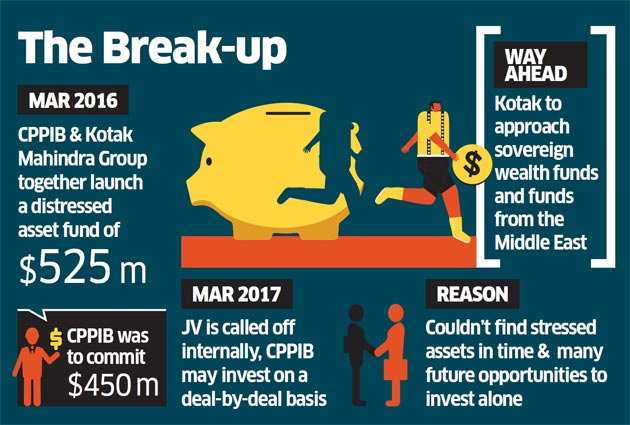 CPPIB to end Kotak JV plan for stressed assets