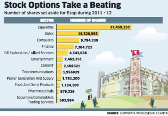 How to trade stock options part 5 of 5