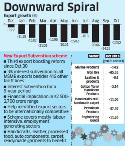 Import export india's forex scenario