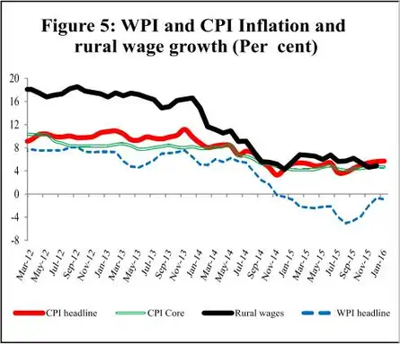 economic changes post the seven The unofficial beginning and ending dates of recessions in the united states have been defined by the because of the great changes in the economy over the this was the result of demobilization and the shift from a wartime to peacetime economy the post-war years were unusual. economic changes post the seven The unofficial beginning and ending dates of recessions in the united states have been defined by the because of the great changes in the economy over the this was the result of demobilization and the shift from a wartime to peacetime economy the post-war years were unusual.