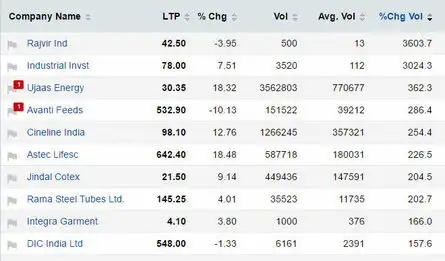 Most active options traded today