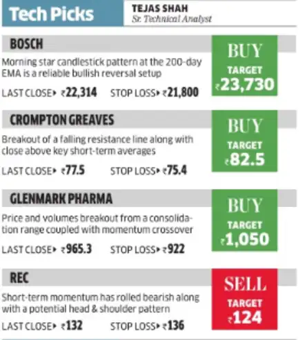Nifty f&o trading strategies