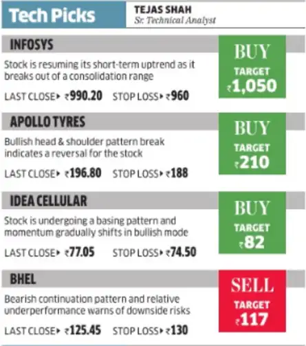 Nifty f&o trading strategies
