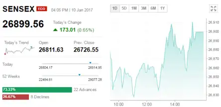 Forex trading is allowed in india