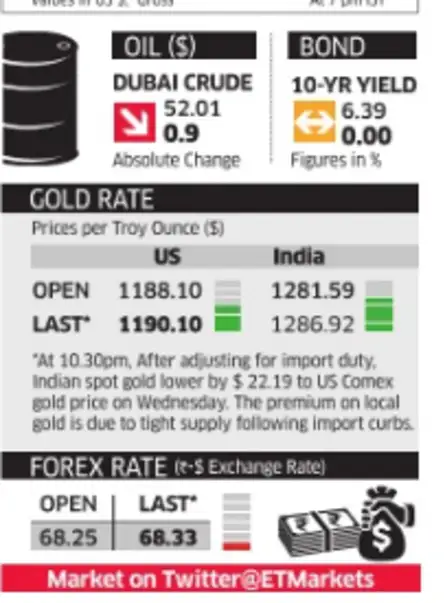Forex commodity trends