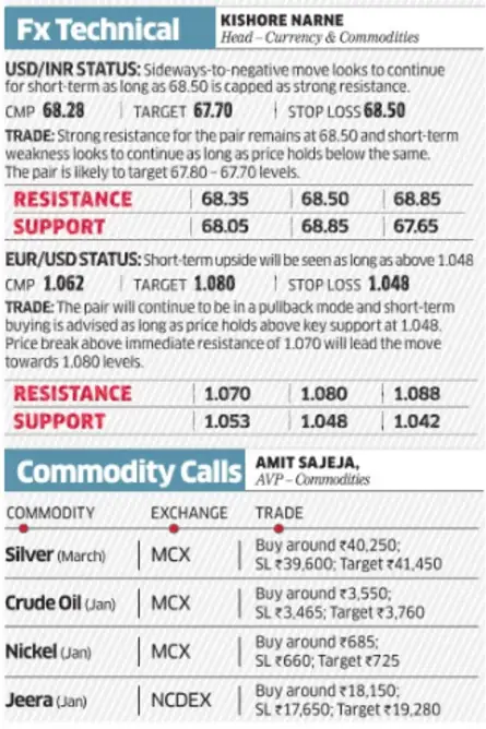 Forex market opening time on monday in india