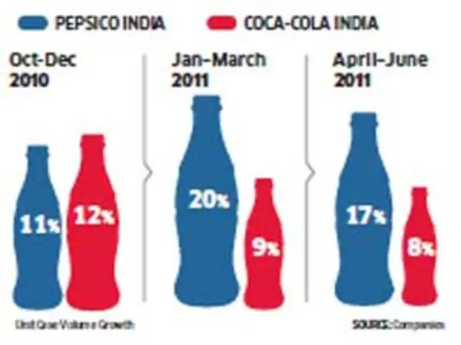 sales of coca cola products in hyderabad The coca-cola is the world's famous beverage brands of the coca-cola india's products, you can dial customer care number and speak 2, shambhu dayal bagh, kalka ji road, new delhi 44-69, moula ali, hyderabad, andhra pradesh i just wanted to sell coca cola productsbut your marketing sales. sales of coca cola products in hyderabad The coca-cola is the world's famous beverage brands of the coca-cola india's products, you can dial customer care number and speak 2, shambhu dayal bagh, kalka ji road, new delhi 44-69, moula ali, hyderabad, andhra pradesh i just wanted to sell coca cola productsbut your marketing sales.