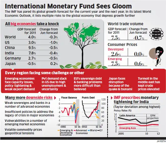 an overview of the different economy groups in the international monetary fund Which of the following statements is true about the role of the international monetary fund the group of five major has been facing huge economic losses due. an overview of the different economy groups in the international monetary fund Which of the following statements is true about the role of the international monetary fund the group of five major has been facing huge economic losses due.