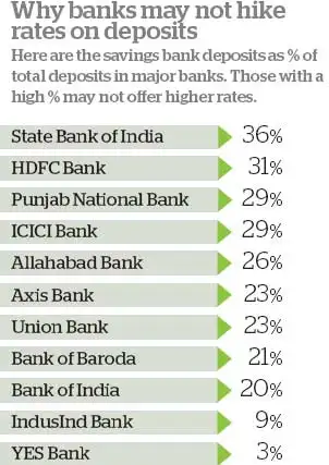Savings Rate Deregulation Earn More From The Idle Cash In Your Bank Savings Rate Deregulation Earn More From The Idle Cash In Your Bank Account