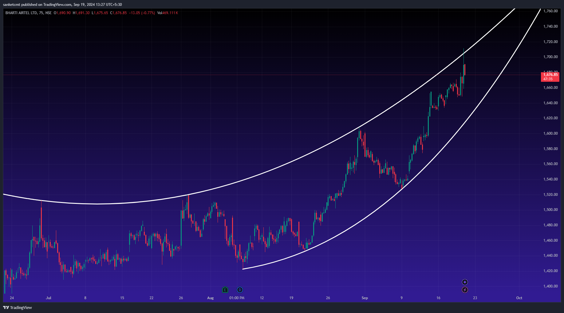 Technical Breakout Stocks: Info Edge, PB Fintech and Bharti Airtel hit fresh record highs; what should investors do?