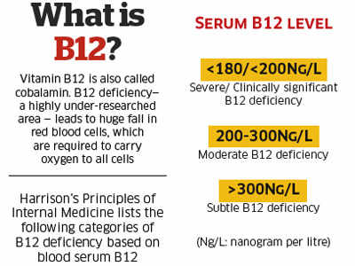 Why Vitamin B12 Is Important For Ones Health The Economic