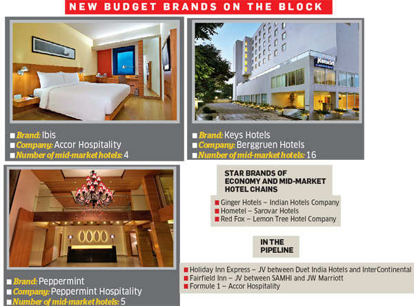 India Budget Hotels Will The Business Of Economy Pick Up