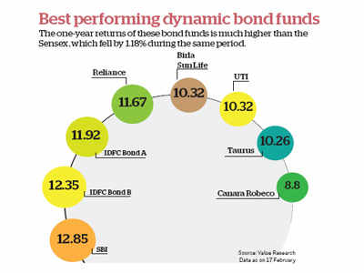 federal bonds