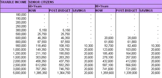 direct taxes ready reckoner 2012-13 direct taxes ready reckoner 2012-13