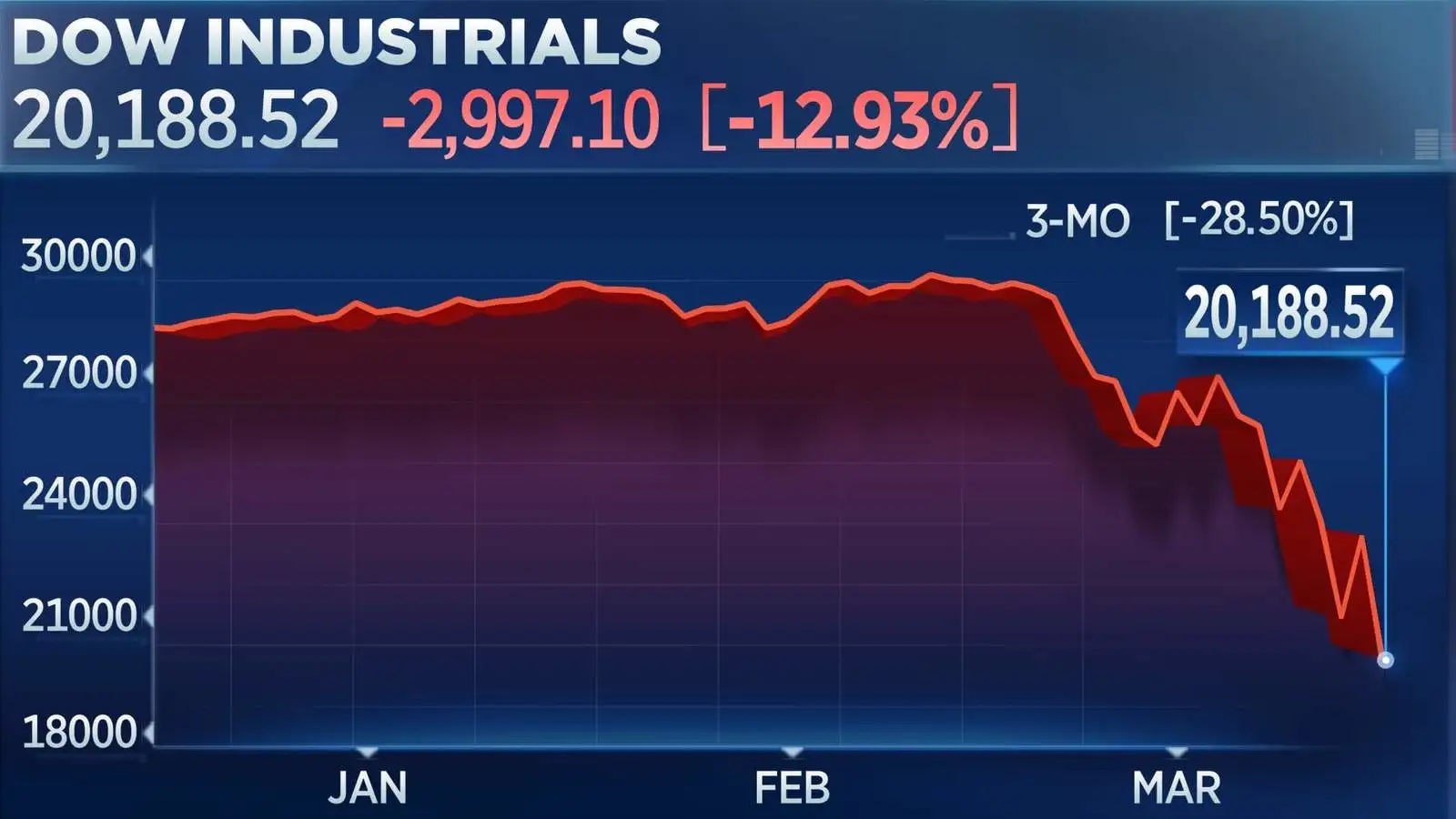INTC Intel stock price targets: Intel stock today surges over 5% as  analysts boost INTC stock price targets ahead of earnings - The Economic  Times