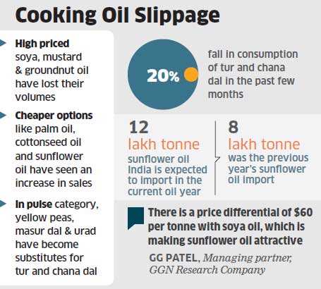 ️ Import substitute items in india. Import substitution