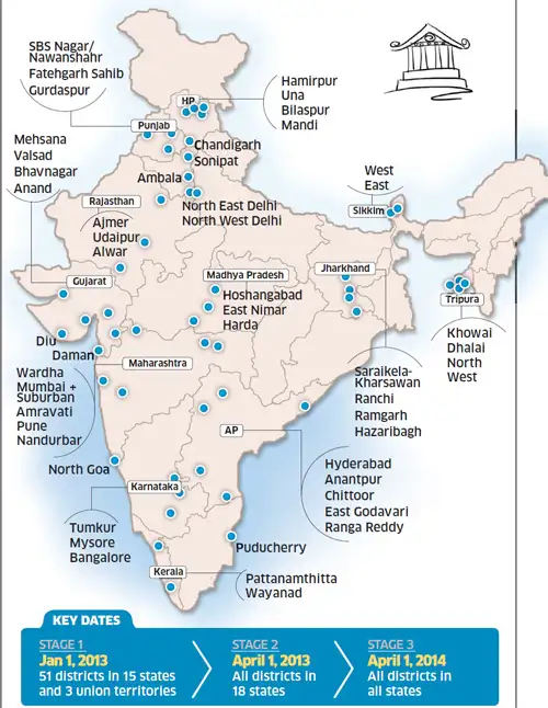 Government S Direct Cash Transfer Scheme Is India Ready The Government S Direct Cash Transfer Scheme Is India Ready