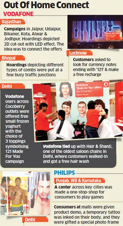 Vodafone Idea Philips And Others Bring Tv Commercials To Life To