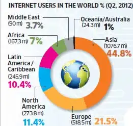 The Next Billion Internet Users The Next Billion Internet Users