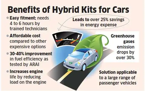 Soon You Will Be Able To Convert Your Car Into Hybrid Save Energy Soon You Will Be Able To Convert Your Car Into Hybrid Save Energy