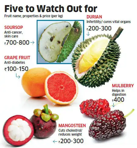 Sweet Or Sour Fruits With Great Medicinal Properties Sweet Or Sour Fruits With Great Medicinal Properties