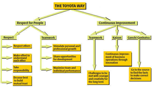 How Toyota Brought Its Famed Manufacturing Method To India - 