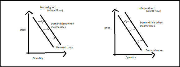 inferior-goods-the-economic-times