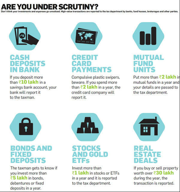 Are You Likely To Get An Income Tax Notice Find Out The - 