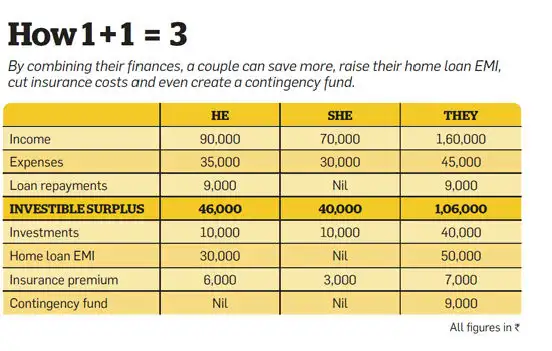 How To Plan Finances To Raise Special >> Are You Financially Prepared For Special Situations Like Marriage How To Plan Finances To Raise Special >> Are You Financially Prepared For Special Situations Like Marriage