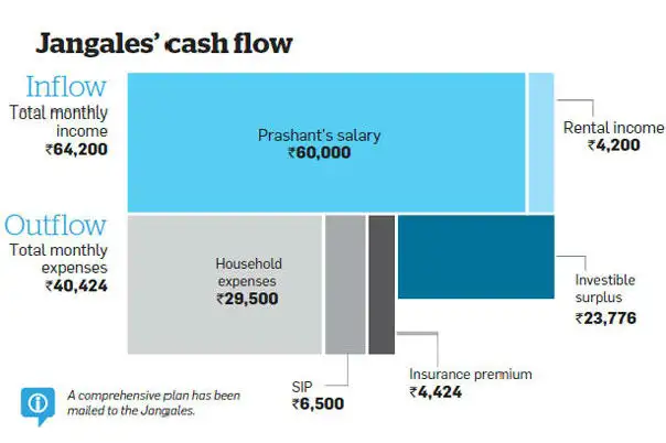 How To Plan Finances To Raise Special >> Family Finances Jangales Should Raise Equity Exposure To Achieve How To Plan Finances To Raise Special >> Family Finances Jangales Should Raise Equity Exposure To Achieve
