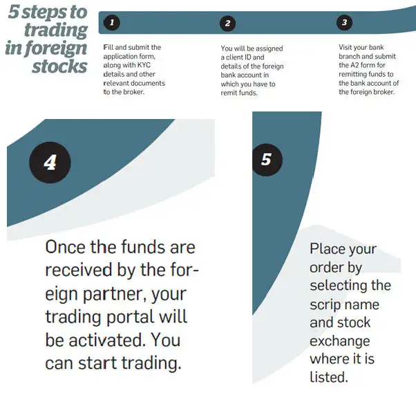 How to trade stock options part 5 of 5