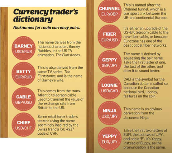 Know About Global Foreign Exchange Market Before Trading The - 