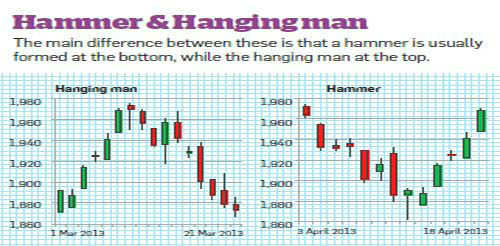 Real Time Candlestick Charts For Nse