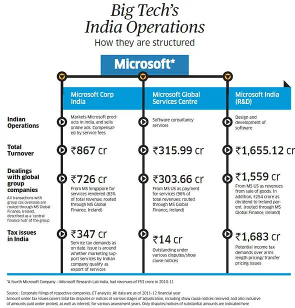 microsoft in india and china Microsoft has had a presence in china for more than 20 years, entering the market in 1992 our founder, bill gates about microsoft’s presence in china. microsoft in india and china Microsoft has had a presence in china for more than 20 years, entering the market in 1992 our founder, bill gates about microsoft’s presence in china.