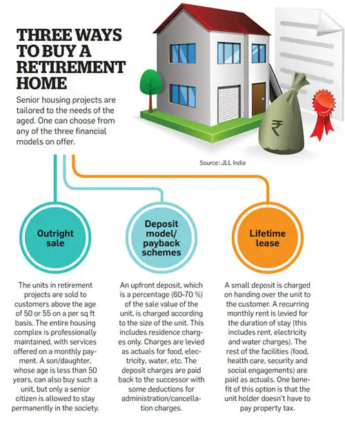 Are retirement homes for you? All you need to know before deciding