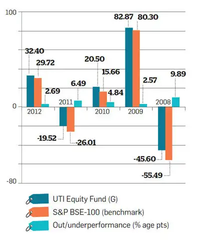How can carson use stock options to reduce its exposure to this risk
