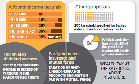 Wealth tax india abolished