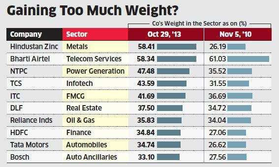 Smallcap, midcap or largecap: How do you know what to buy?