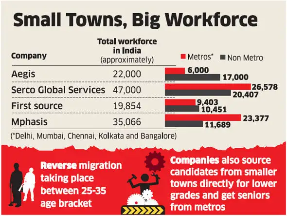 Small Towns a Big Pull for Young Executives Small Towns a Big Pull for Young Executives
